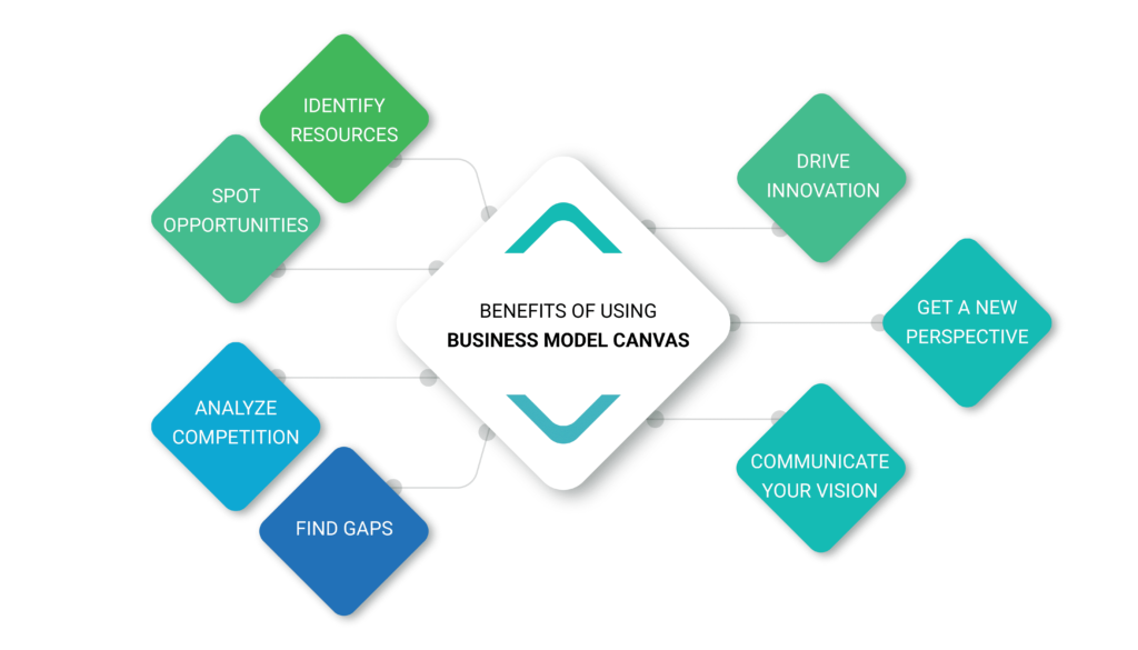 Lean Canvas Model 